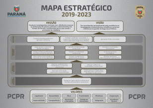 Mapa Estratégico