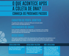Paraná participa de mobilização nacional de identificação de pessoas desaparecidas