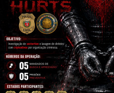 PCPR prende cinco pessoas em operação contra grupo que movimentou R$ 4 milhões com sextortion