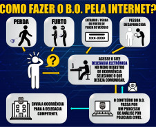 PCPR oferece serviço de registro de boletins de ocorrência na internet