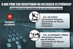PCPR oferece serviço de registro de boletins de ocorrência na internet.