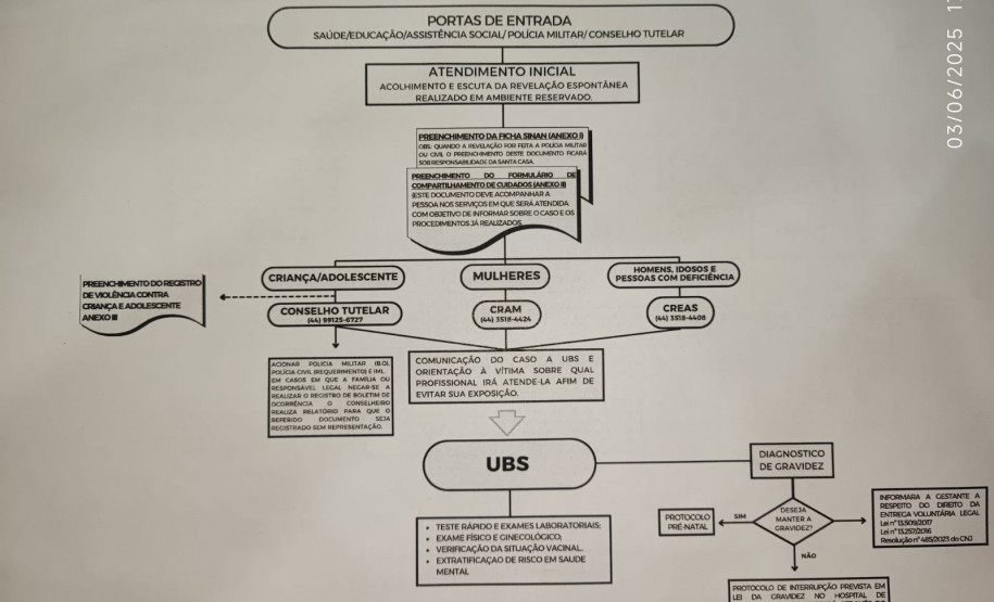 PCPR participa de fluxo intersetorial de atendimento às pessoas em situação de violência sexual em Campo Mourão