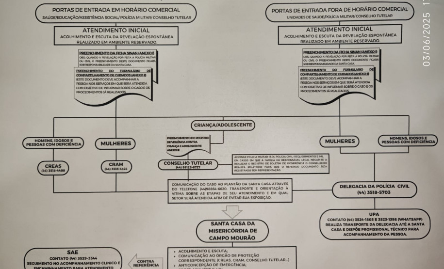 PCPR participa de fluxo intersetorial de atendimento às pessoas em situação de violência sexual em Campo Mourão