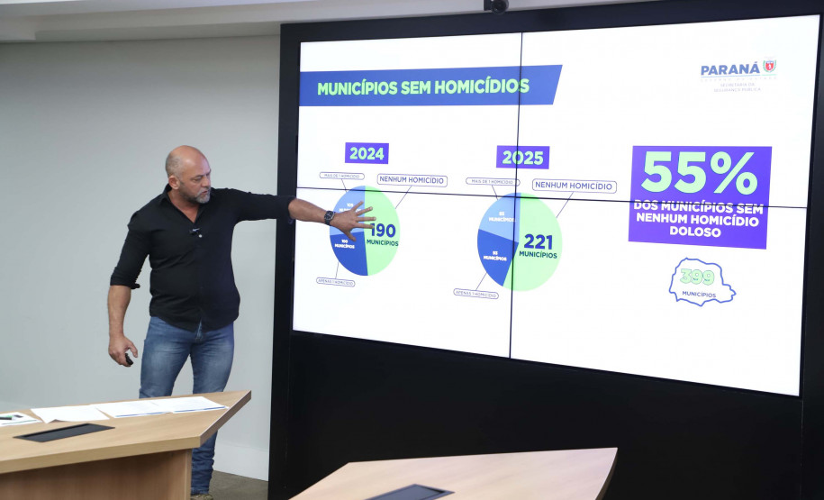Paraná alcança menor índice de homicídios da série histórica no 1º semestre de 2025