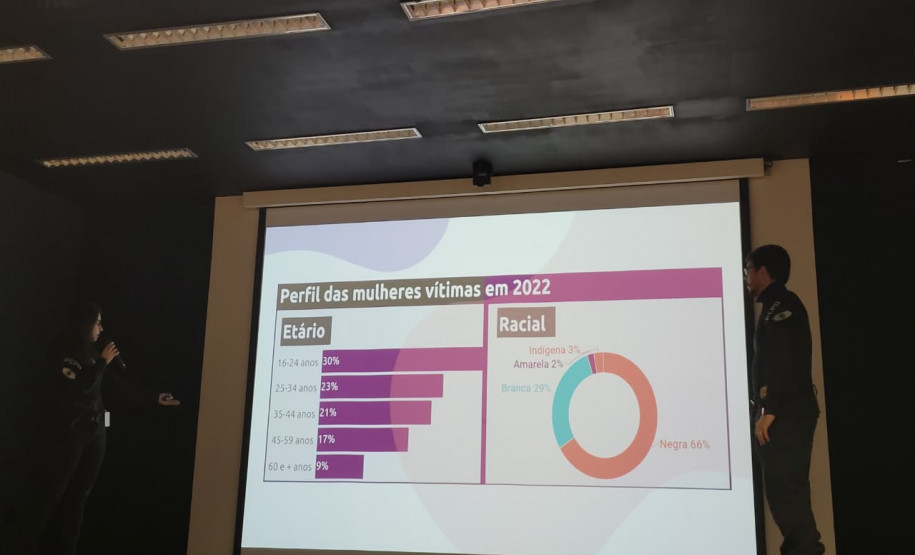 PCPR realiza palestra sobre combate à violência contra a mulher em Araucária