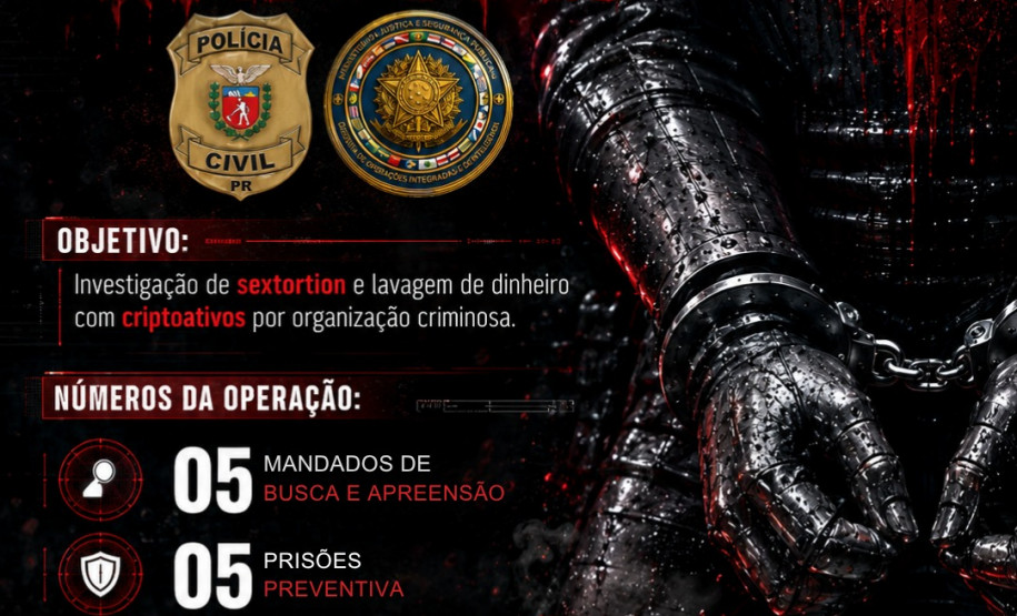 PCPR prende cinco pessoas em operação contra grupo que movimentou R$ 4 milhões com sextortion