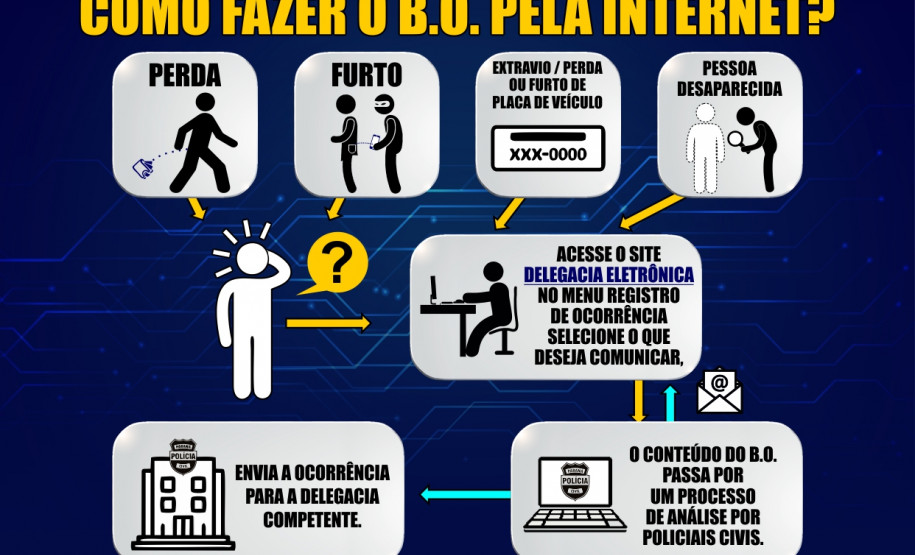 PCPR oferece serviço de registro de boletins de ocorrência na internet